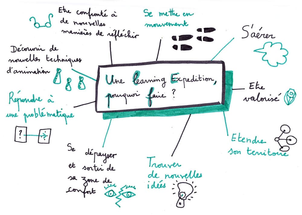Schema explicatif d'une learning expedition